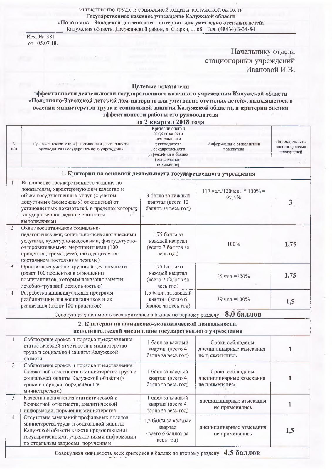 эффективность деятельности в домах интернатах (100) фото